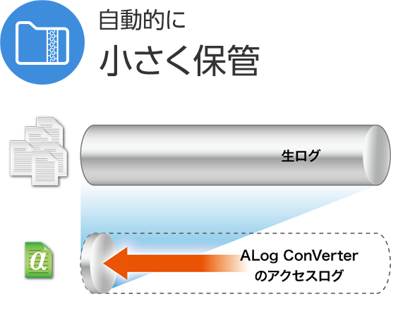 自動的に小さく保管