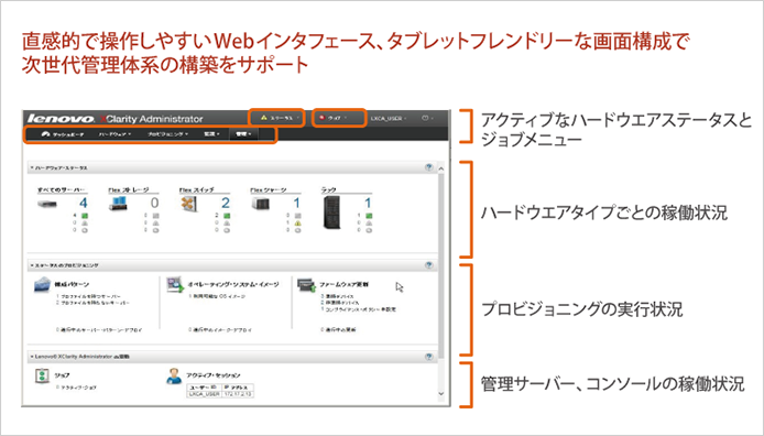 Lenovo XClarity Administratorの管理コンソール