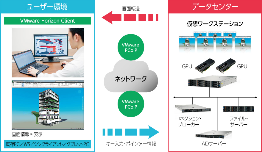 System x CAD on VDIのシステムイメージ