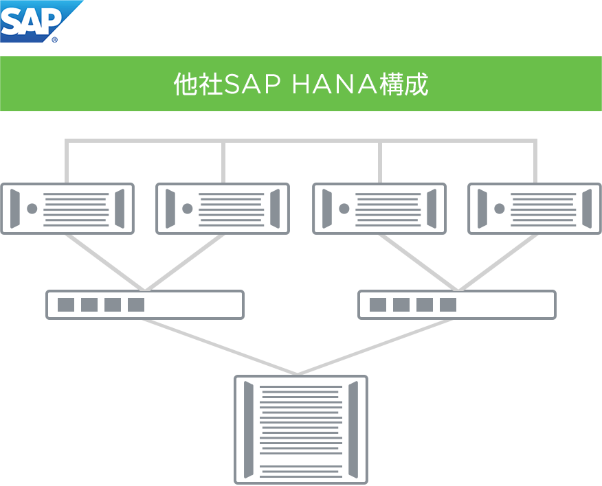 他社SAP HANA構成