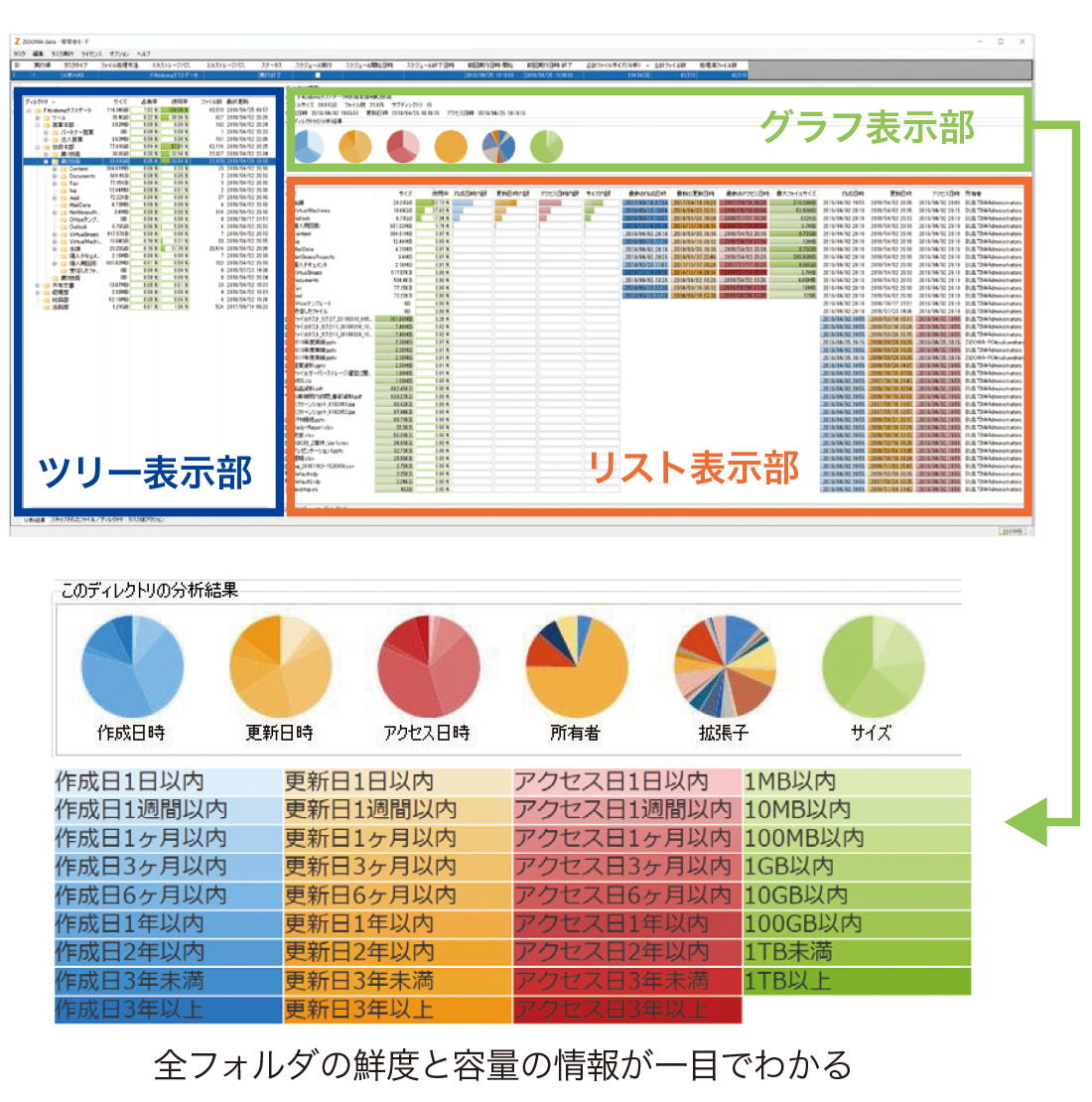 直感的な操作でファイルサーバを分析