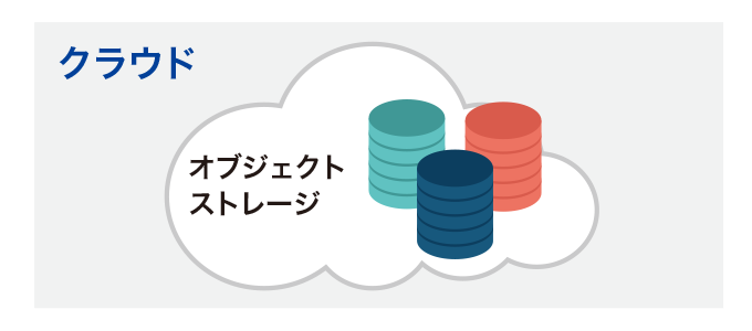 クラウドストレージへ定期的なバックアップ