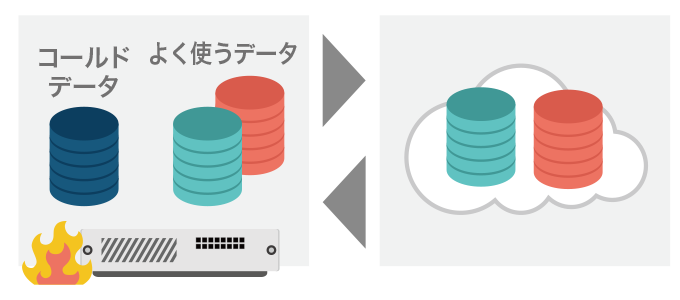 部門別ファイルサーバ使用量の可視化
