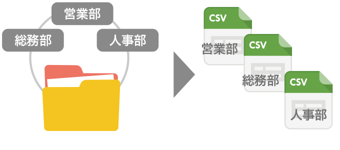 簡易災害対策