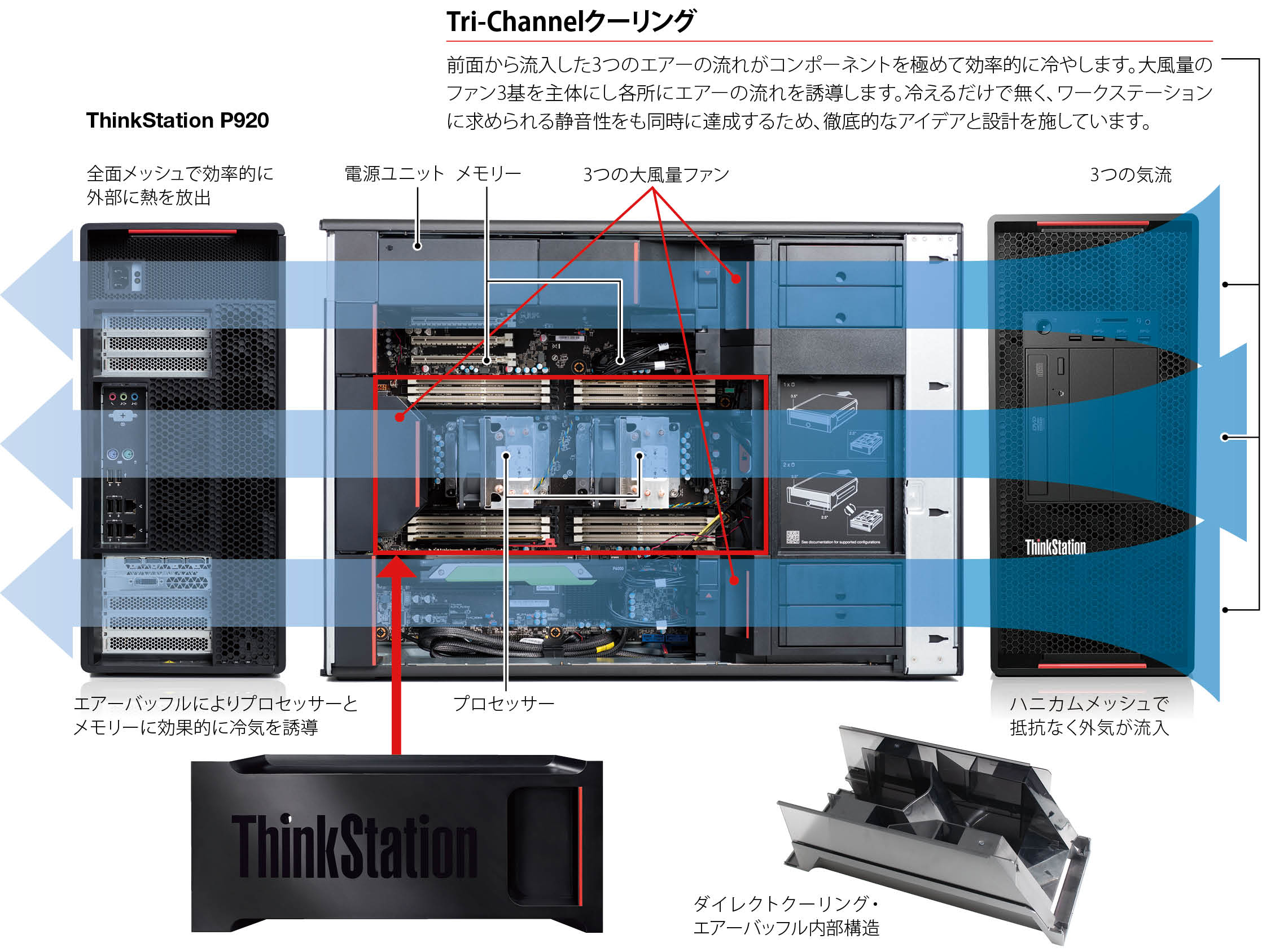 Tri-channel_cooling