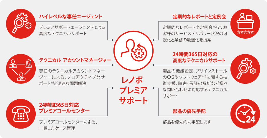 簡単リフォーム フローリング調吸着床タイル 東リ ピタフィー24枚セット LPF-521 ウォールナット 生活用品 インテリア 雑貨 インテ - 3