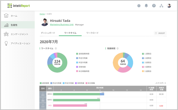 IntelliReport 生産性画面