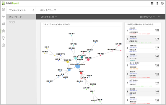 IntelliReport エンゲージメント ネットワーク画面