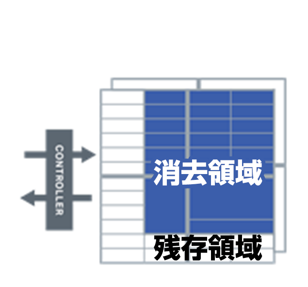 HDD 60台セット SAS2.5 300GB×59 600GB×1 BLANCCO消去済み