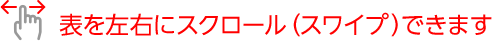 表を左右にスクロール（スワイプ）できます