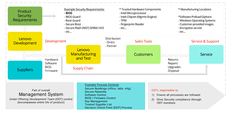 レノボ・エンタープライズ・ソリューションズ MSSQL2019Stdw/WinSv 2022DtcROK16コア韓国語(7S05007EWW)  取り寄せ商品 ビジネス