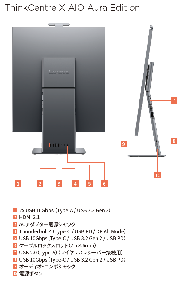ThinkCentre インターフェース一覧 | デスクトップ ThinkCentre | 製品