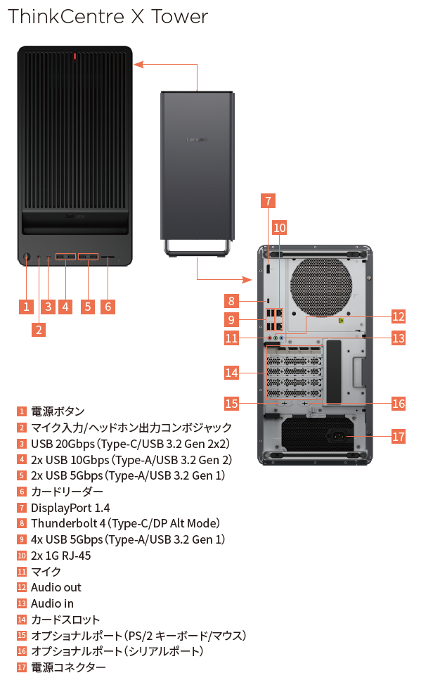 ThinkCentre インターフェース一覧 | デスクトップ ThinkCentre | 製品