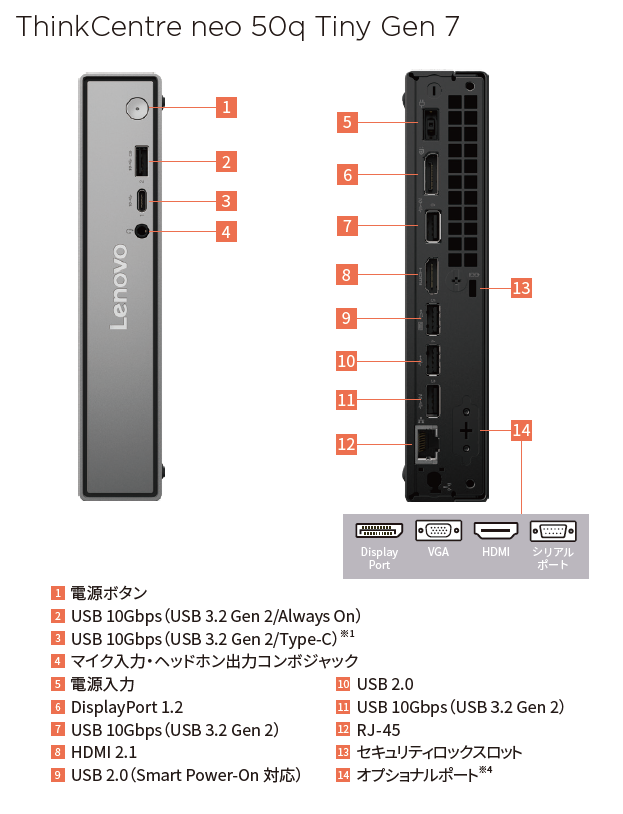 ThinkCentre インターフェース一覧 | デスクトップ ThinkCentre | 製品