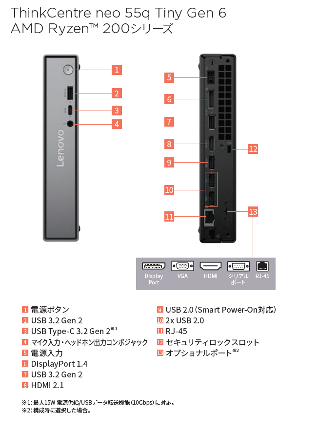 ThinkCentre インターフェース一覧 | デスクトップ ThinkCentre | 製品