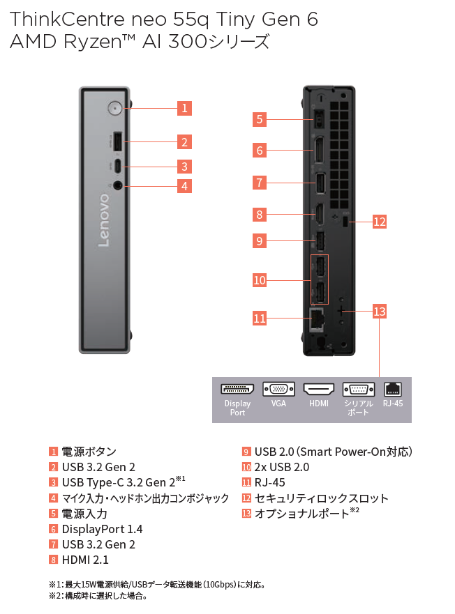 ThinkCentre インターフェース一覧 | デスクトップ ThinkCentre | 製品