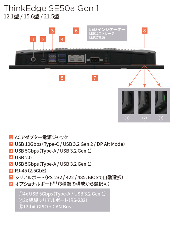 ThinkCentre インターフェース一覧 | デスクトップ ThinkCentre | 製品