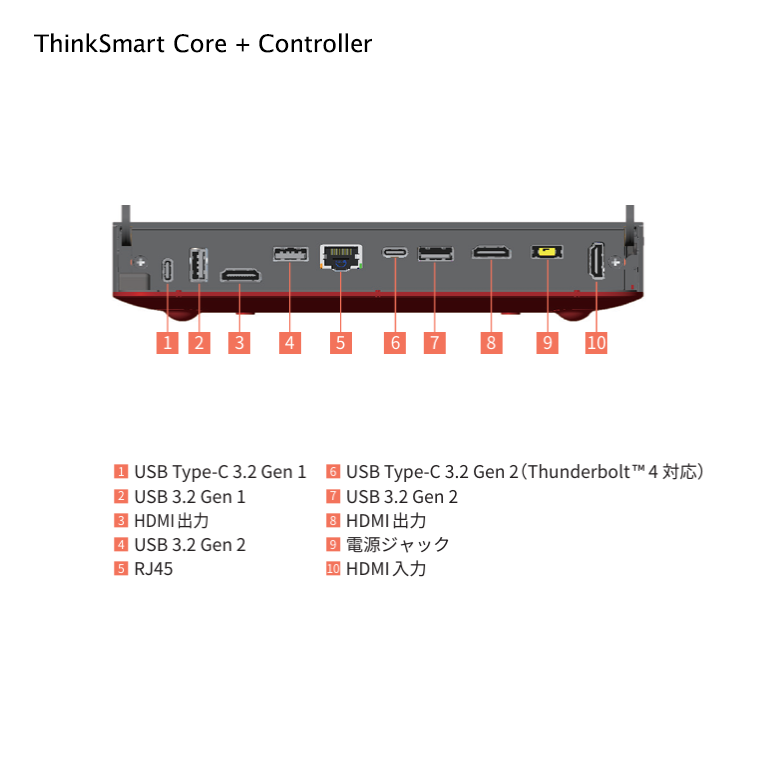ThinkSmart Core + Controller
