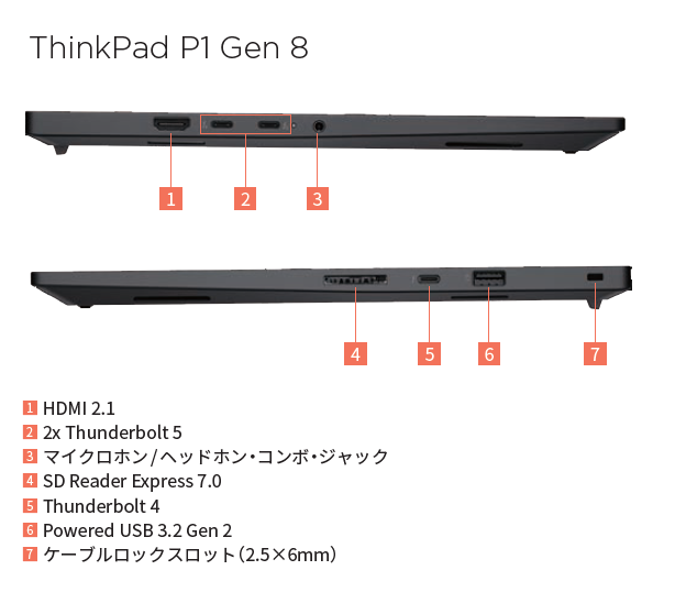 ワークステーション インターフェース一覧 | ワークステーション