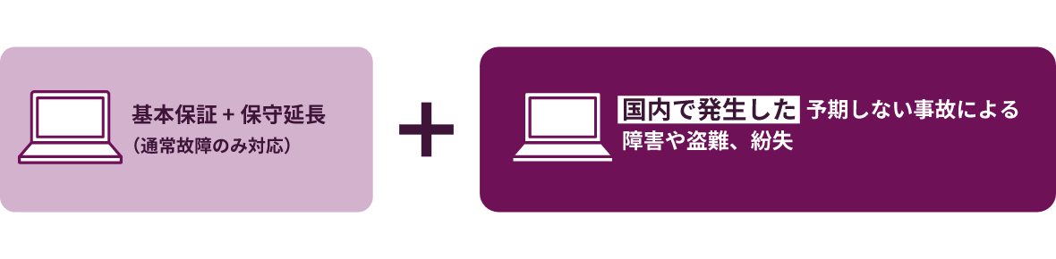 アクシデント・ダメージ・プロテクション・ワンとは