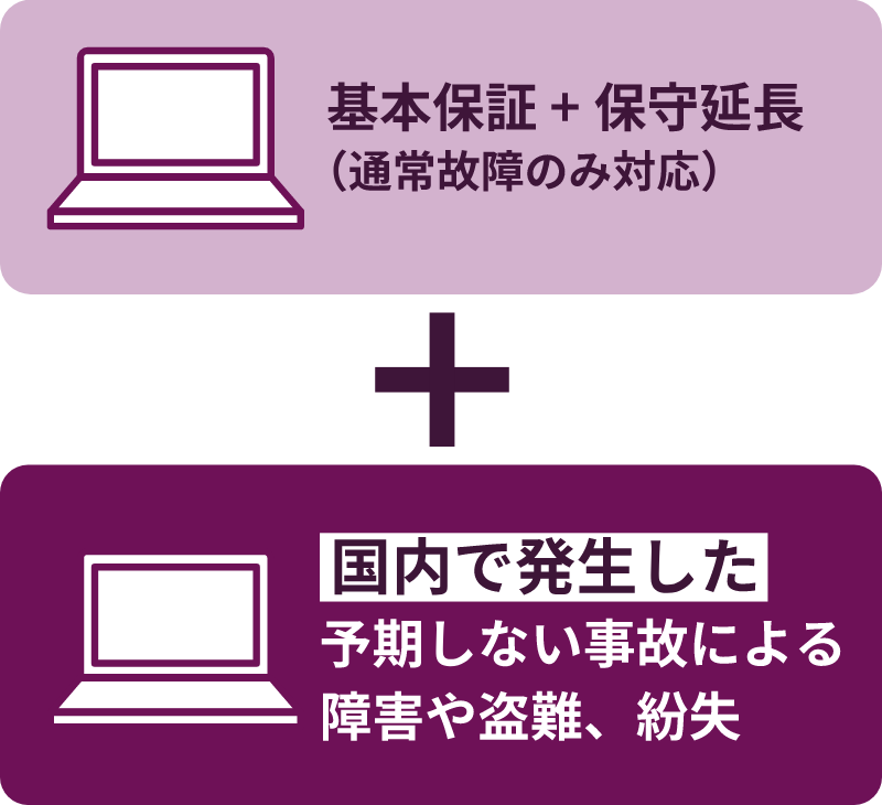 アクシデント・ダメージ・プロテクション・ワンとは