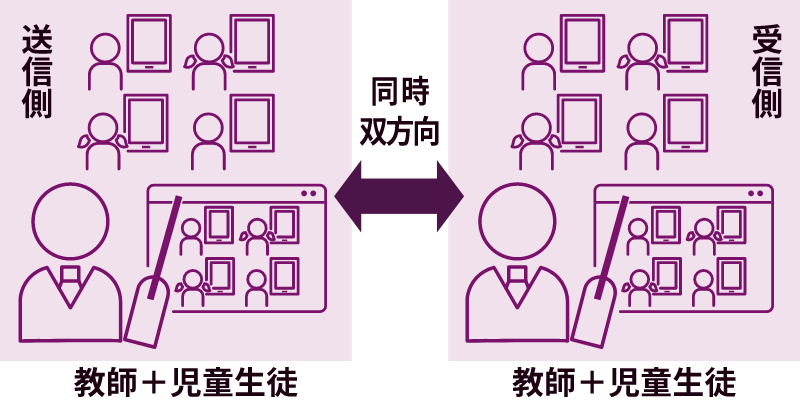 レノボ - 遠隔授業システム（合同授業型)