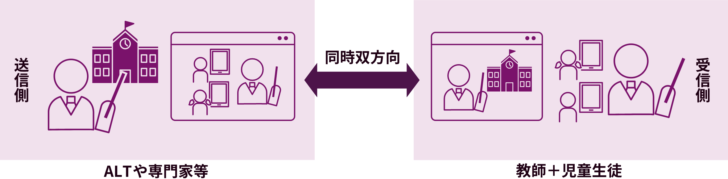 レノボ - 遠隔授業システム（教師支援型）