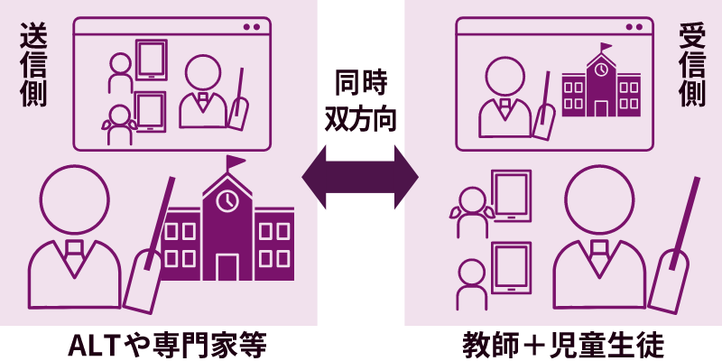 レノボ - 遠隔授業システム（教師支援型）