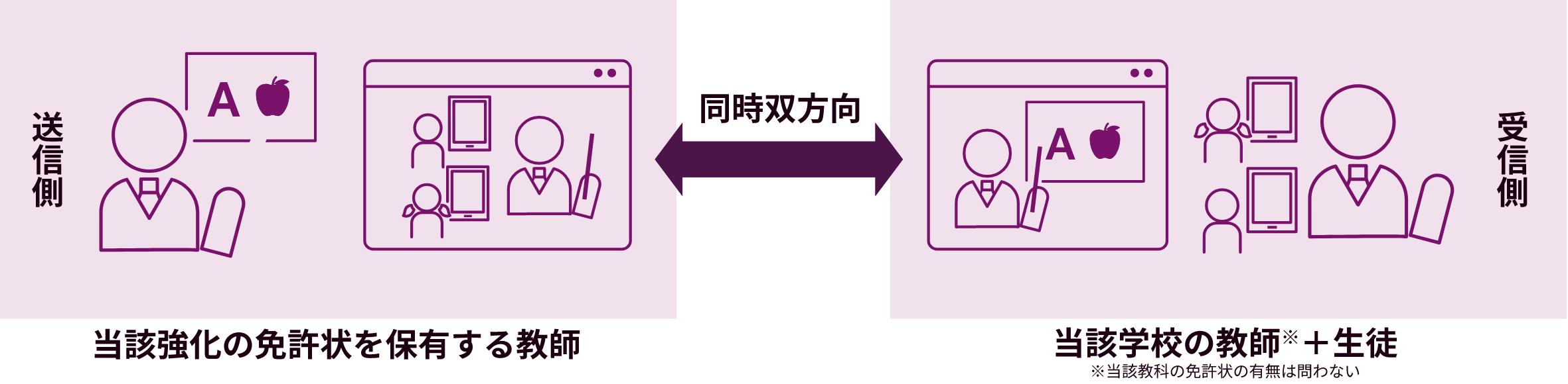 レノボ - 遠隔授業システム（教科・科目充実型）