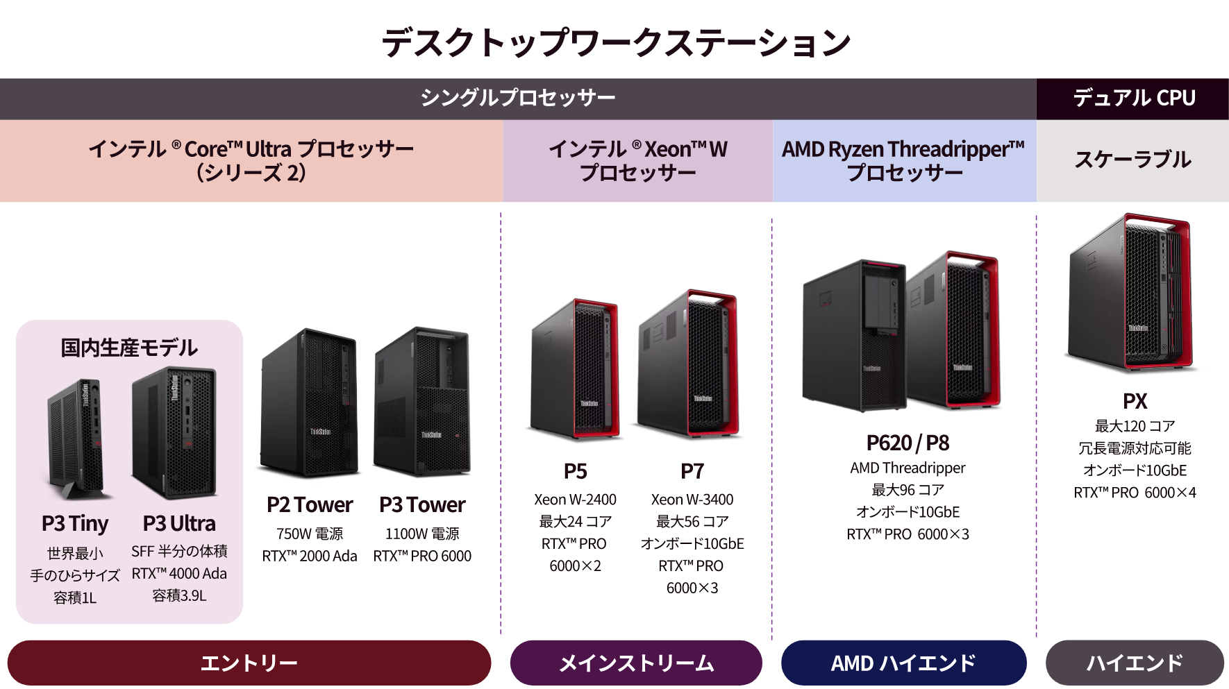 デスクトップワークステーションの比較表