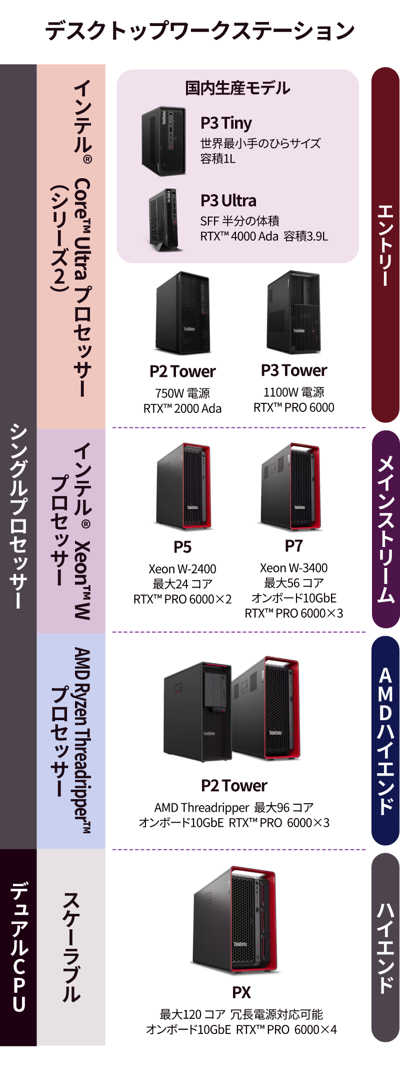 デスクトップワークステーションの比較表