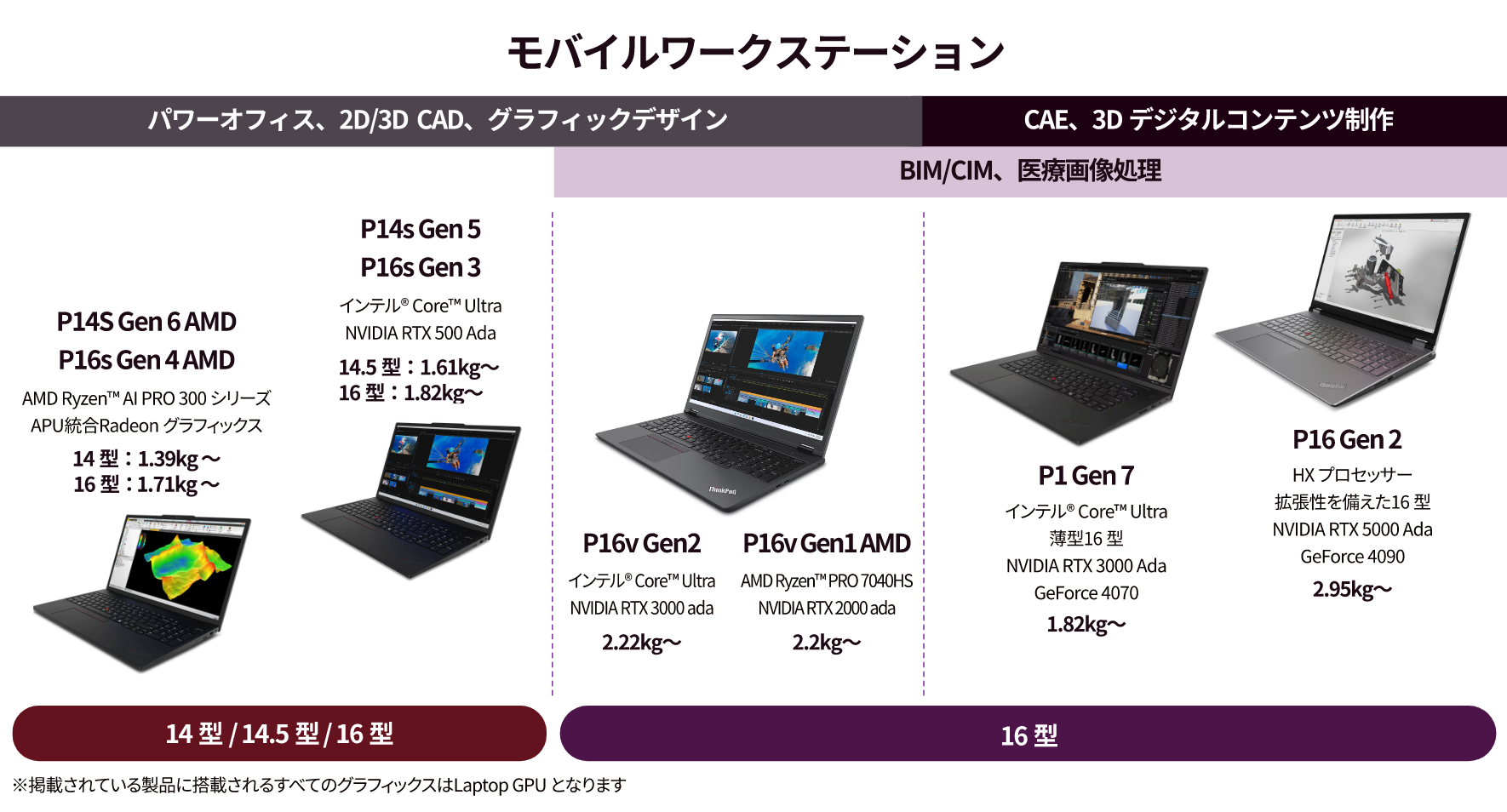 モバイルワークステーションの比較表