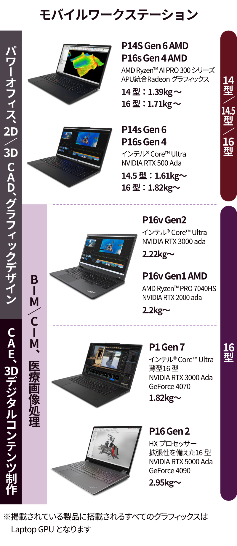 モバイルワークステーションの比較表