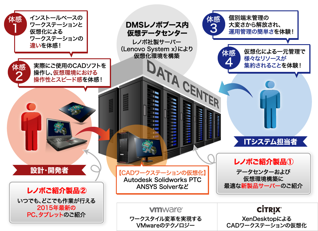 レノボブース内「CAD on VDI」デモ環境紹介